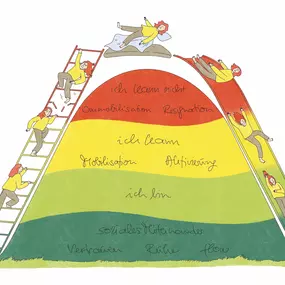 Bild von Coaching Training Therapie Karin Heidt