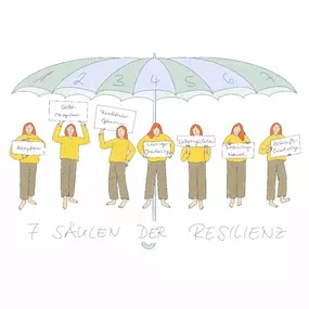 Bild von Coaching Training Therapie Karin Heidt