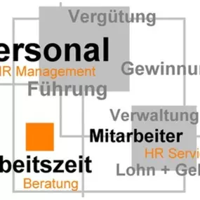 Bild von Menschen - Themen - Jobs: Die Personal-Betreuer