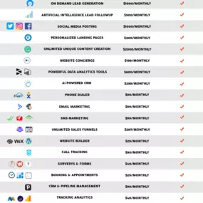 Bild von OmniSuite: All-in-One Marketing, Sales and Automation Software