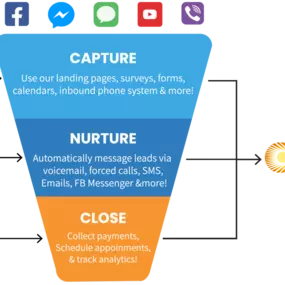 Bild von OmniSuite: All-in-One Marketing, Sales and Automation Software