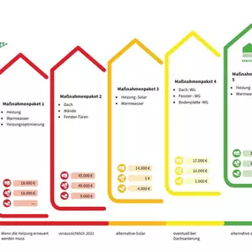Bild von Energie Agentur Epple