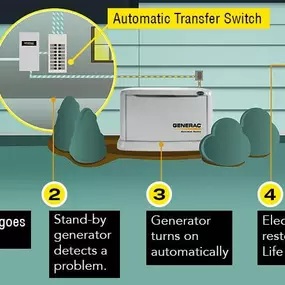 Bild von Ohio Electric Services