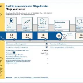 Bild von Pflege von Herzen