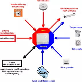 Bild von Joachim Michel Elektrotechnik GmbH