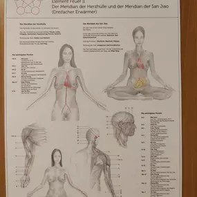 Bild von Mein Masseur auf Föhr-Lauro Müller