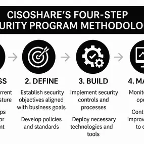 Bild von CISOSHARE