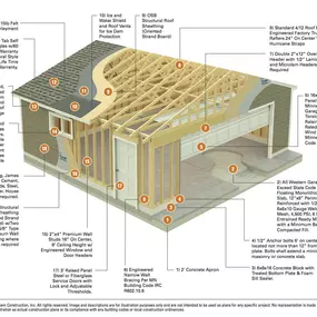 Bild von Western Construction, Inc.