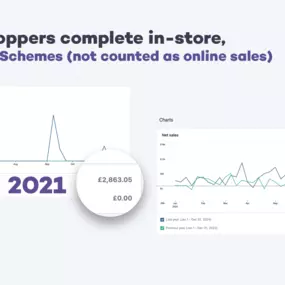 Digital Marketing Growth Example