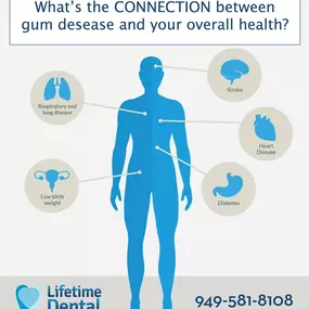 Bild von Lifetime Dental & Fastbraces