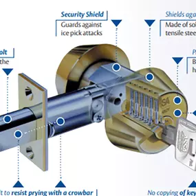 Bild von RML Locksmith