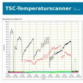 Temperaturlogger - SVMtec GmbH - Ingenieurbüro für Strömungsmechanik, Versuch- & Messtechnik - Stuttgart