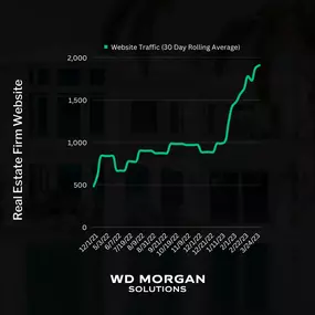 Bild von WD Morgan Solutions