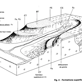 Bild von Ludovic Durand - Guide Géologue