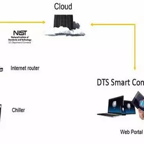 Bild von Delta T Systems