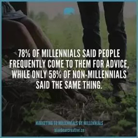 Bild von Blue Bear Creative - Social Media Agency Denver