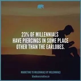 Bild von Blue Bear Creative - Social Media Agency Denver