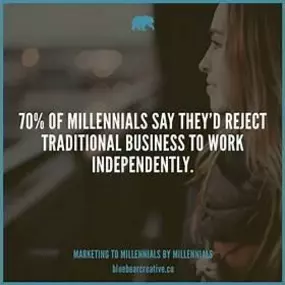 Bild von Blue Bear Creative - Social Media Agency Denver