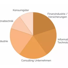 Bild von John Research AG