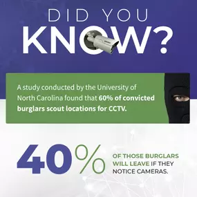 Bild von CCTV Security Pros LLC