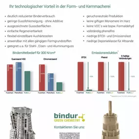 Bild von Bindur GmbH