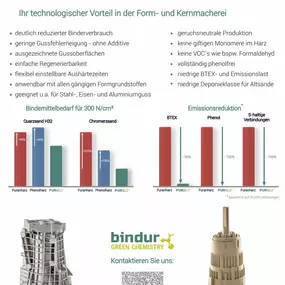 Bild von Bindur GmbH