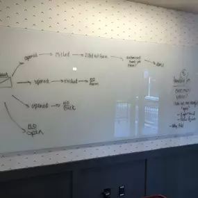 Marketing plans!