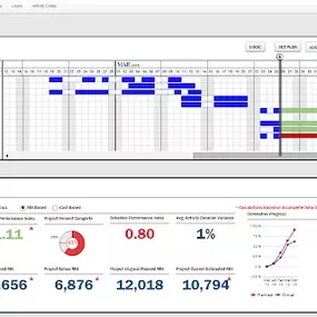 Bild von Smart PM
