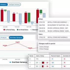Bild von Smart PM