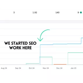 Bild von SEO Agency Cardiff