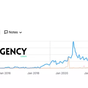 Bild von SEO Agency Cardiff
