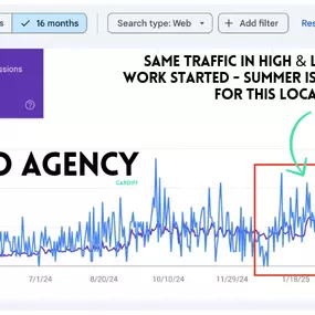 Bild von SEO Agency Cardiff