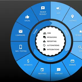 Bild von Prestige Marketing Agency