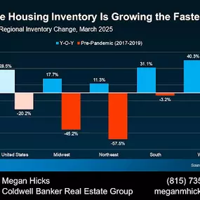 Bild von Megan Hicks With Coldwell Banker Real Estate Group