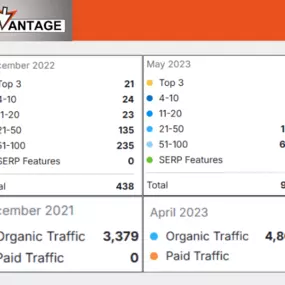 Bild von SearchVantage