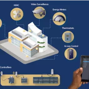 Bild von Control Technologies Inc.