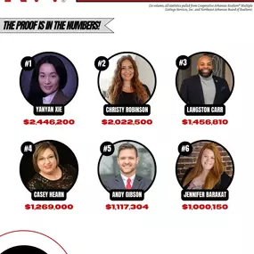 Bild von Christy Robinson - Executive Broker - Keller Williams Realty