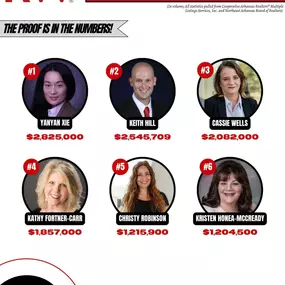 Bild von Christy Robinson - Executive Broker - Keller Williams Realty
