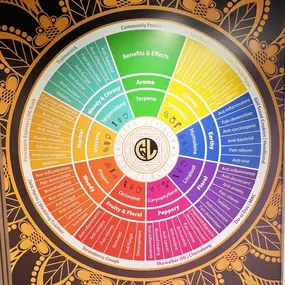 Bild von Green Legacy (Cannabis Dispensary and Weed Delivery)