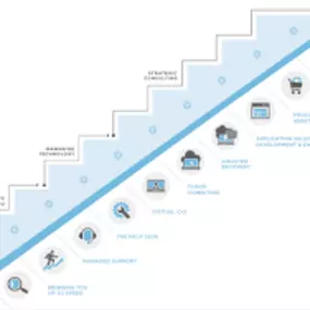 Bild von GadellNet Consulting Services