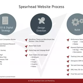Bild von Spearhead Sales & Marketing