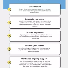 Bild von Norfolk Snagging Services Ltd