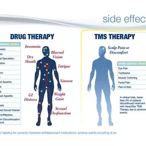 Bild von TMS Institute of Arizona