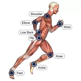 Bild von QC Kinetix (Sandy Springs)