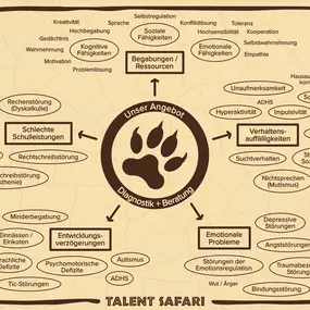Bild von TALENT SAFARI - Kinderpsychologen