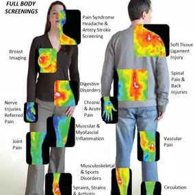 Bild von DFW Thermography, Inc