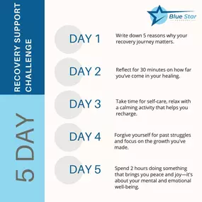 Bild von Blue Star Recovery Drug & Alcohol Rehab