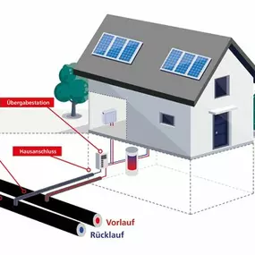 Bild von Meyer Haustechnik AG