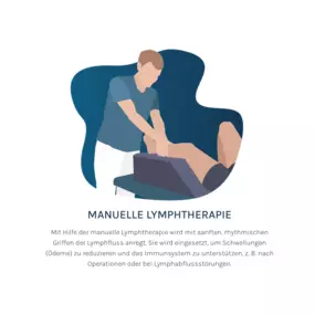 Bild von Physiotherapie Marvin Sailler