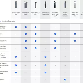 Bild von Culligan of Dallas Fort Worth Metro